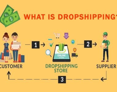 What is Dropshipping image thelovebaby.co.in
